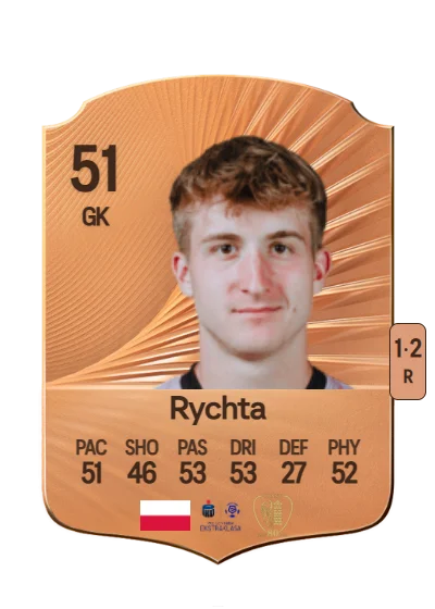 Dawid Rychta card
