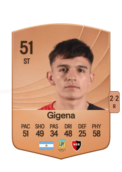 Thiago Gigena card