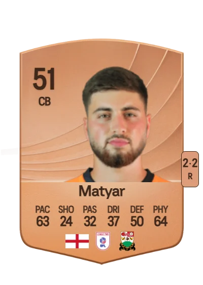 Rohat Matyar card