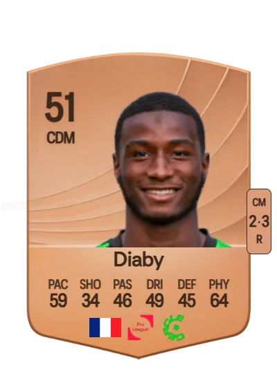 Ibrahima Diaby card