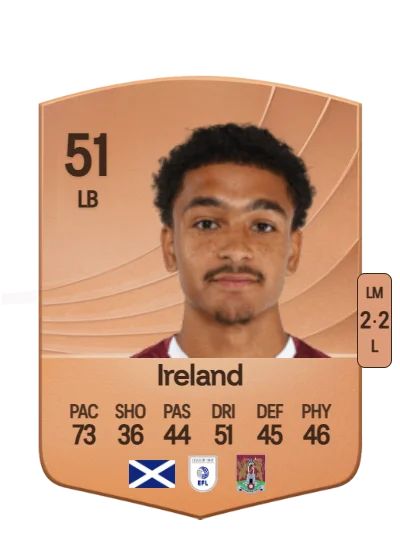 Matthew Ireland card