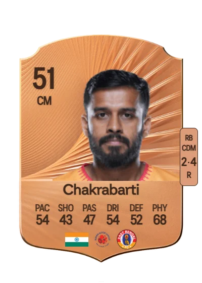 Souvik Chakrabarti card