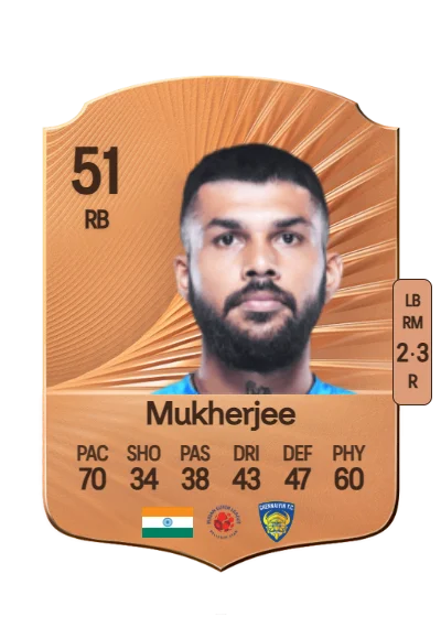 Ankit Mukherjee card