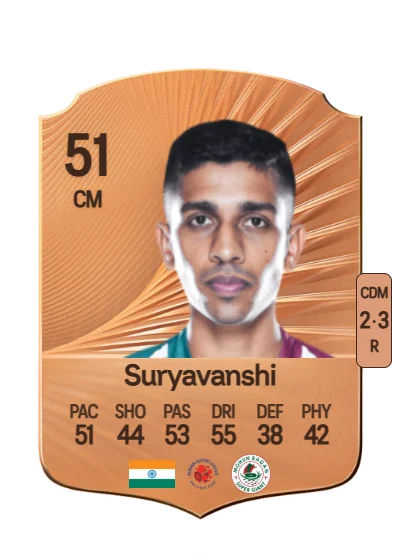Abhishek Suryavanshi card