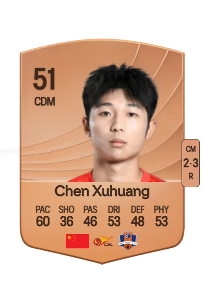 Xuhuang Chen card