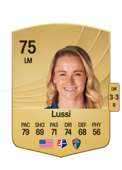 Tyler Lussi card