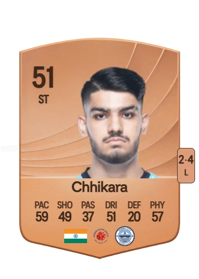 Ayush Chhikara card