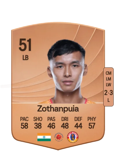 Mark Zothanpuia card