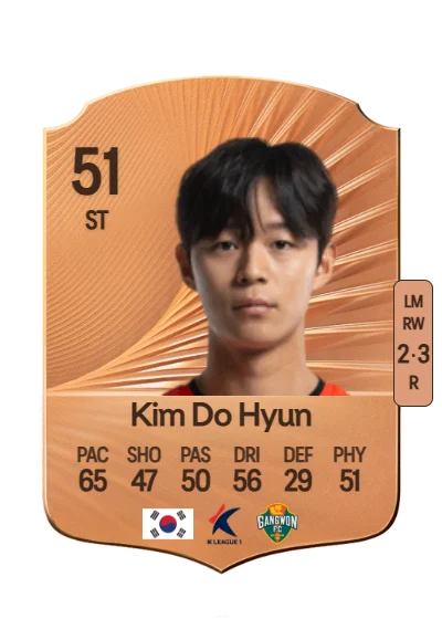 Do Hyun Kim card
