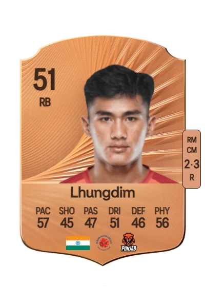 Khaimin Lhungdim card