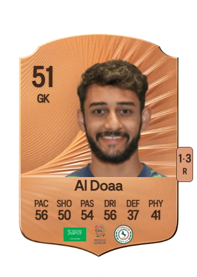Belal Al Doaa card