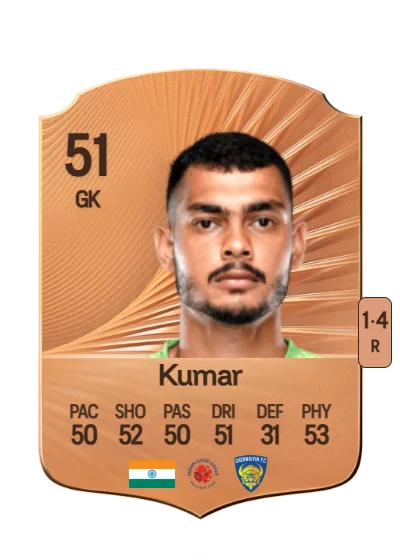 Prateek Kumar card