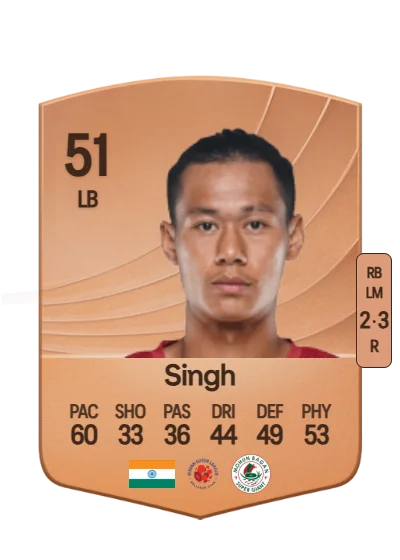 Abhishek Singh card