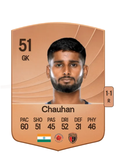Dipesh Chauhan card