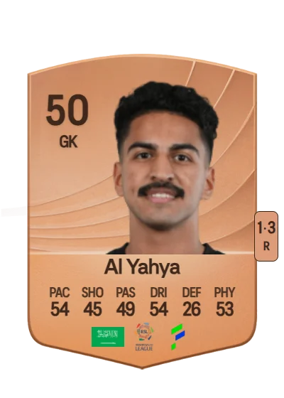 Muhannad Al Yahya card