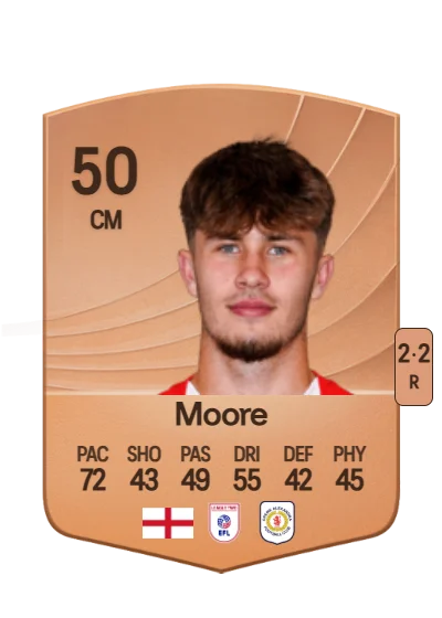 Luca Moore card