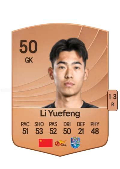 Yuefeng Li card