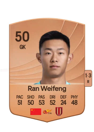 Weifeng Ran card
