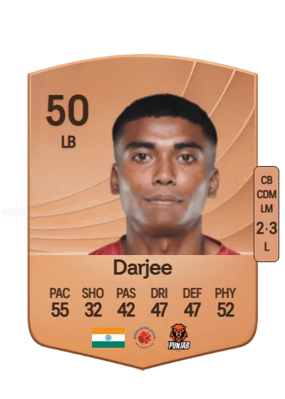 Nitesh Darjee card