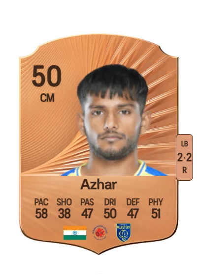 Mohammed Azhar card