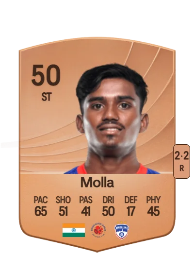 Monirul Molla card