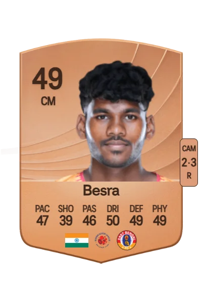 Shyamal Besra card
