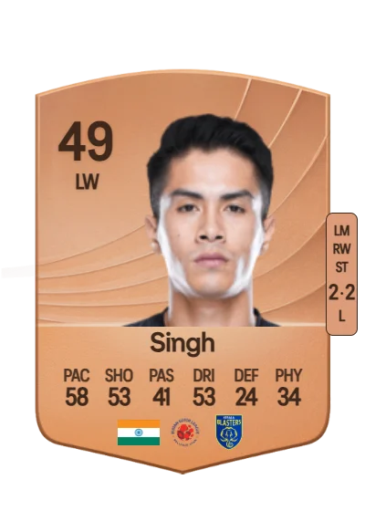 Sagolsem Bikash Singh card