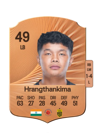 Laldanmawia Hrangthankima card