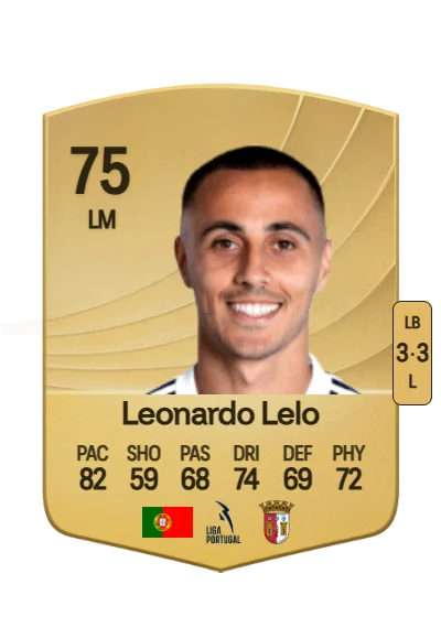 Leonardo Filipe Cruz Lelo card