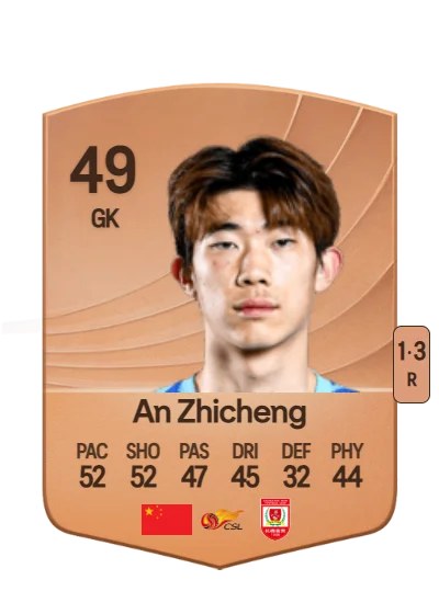 Zhicheng An card