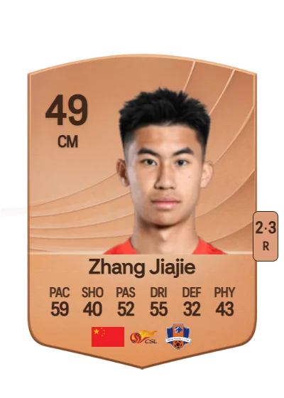 Jiajie Zhang card