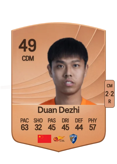 Dezhi Duan card