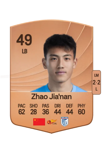 Jia'nan Zhao card