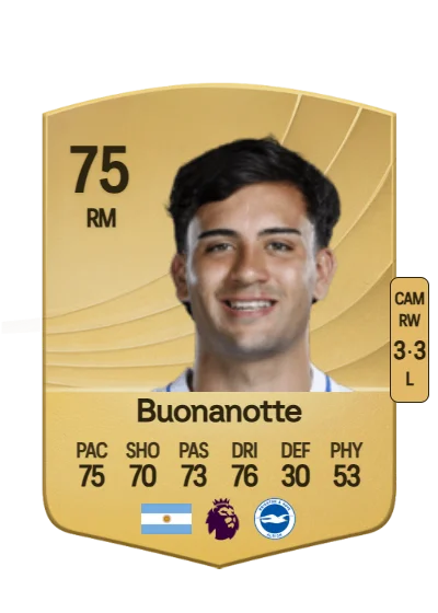 Facundo Buonanotte card