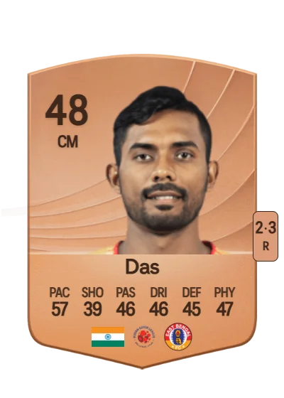 Tanmay Das card