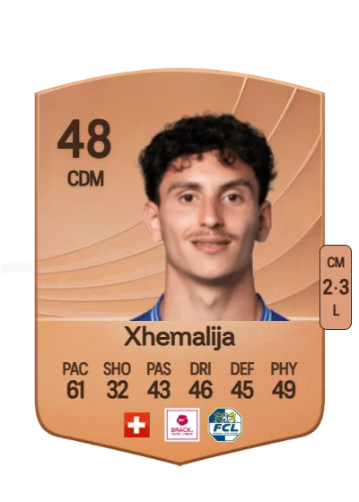 Demir Xhemalija card