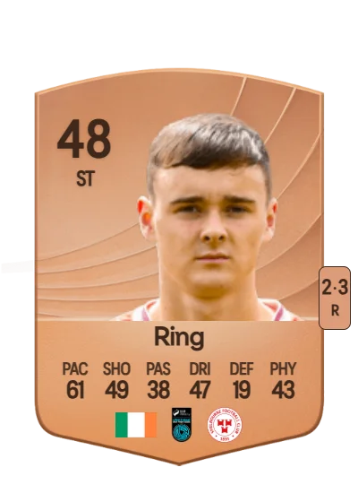 Daniel Ring card
