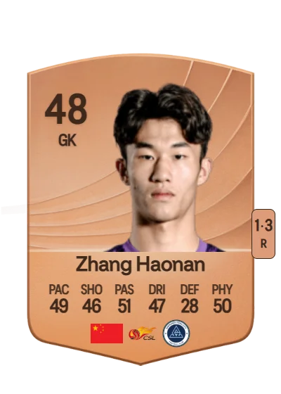 Haonan Zhang card