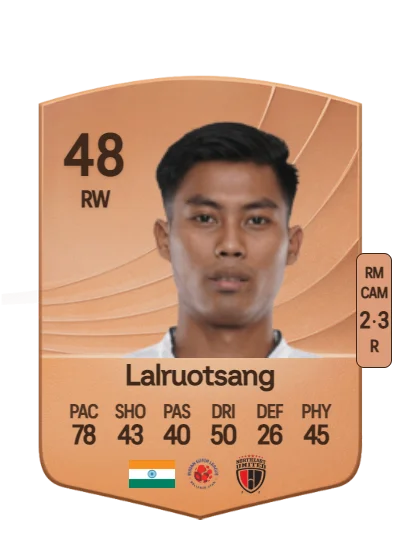 Alfred Lalruotsang card
