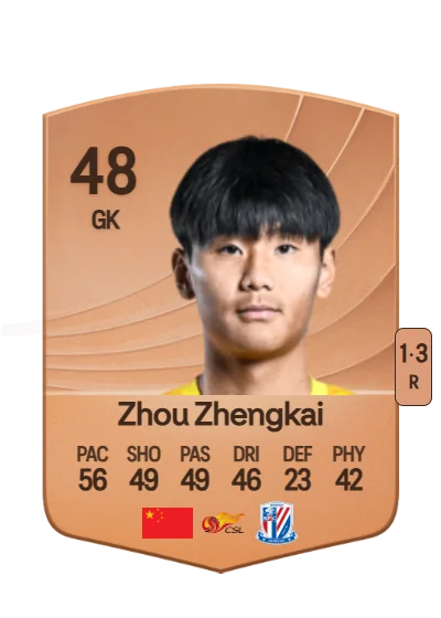 Zhengkai Zhou card