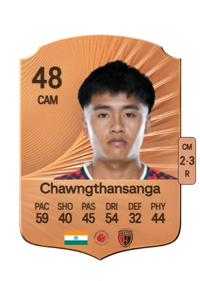 Fredy Chawngthansanga card