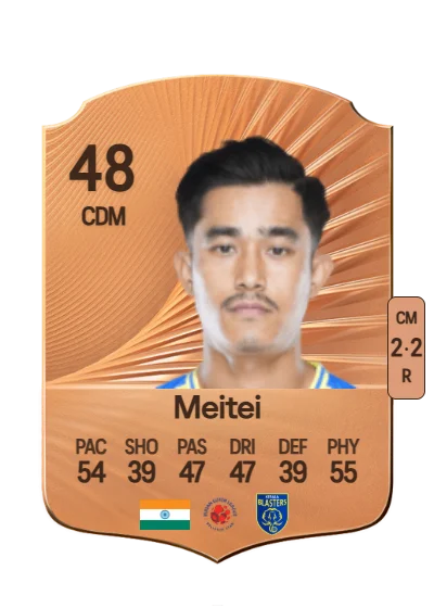 Yoihenba Meitei card