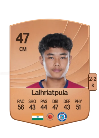 Chawngthu Lalhriatpuia card
