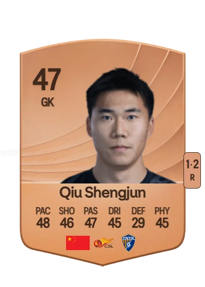 Shengjun Qiu card