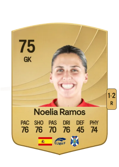 Noelia Ramos Álvarez card