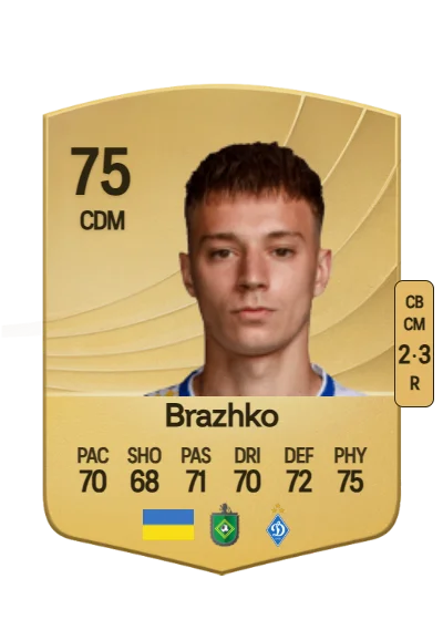 Volodymyr Brazhko card