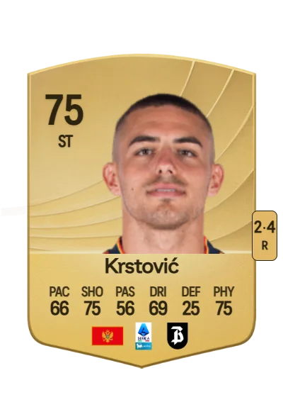 Nikola Krstović card