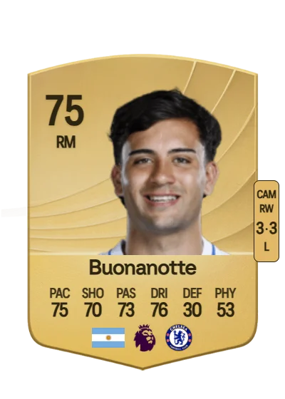 Facundo Buonanotte card