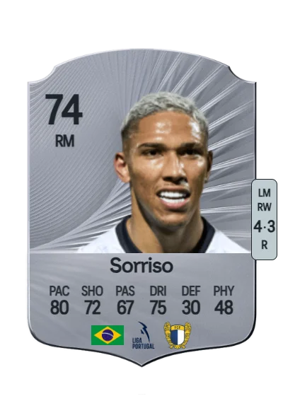 Marcos Vinicios Lopes Moura card