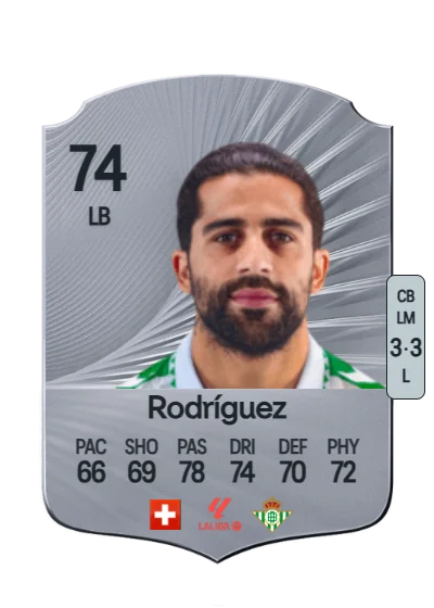 Ricardo Rodríguez card